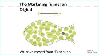 The Marketing funnel on
Digital
We have moved from ‘Funnel’ to
 