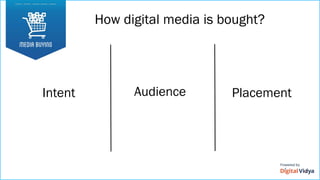 How digital media is bought?
Intent Audience Placement
 