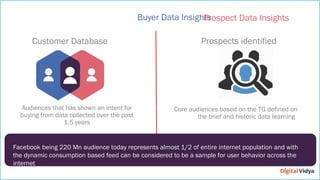 Customer Database Prospects identified
Audiences that has shown an intent for
buying from data collected over the past
1.5 years
Core audiences based on the TG defined on
the brief and historic data learning
Buyer Data InsightsProspect Data Insights
Facebook being 220 Mn audience today represents almost 1/2 of entire internet population and with
the dynamic consumption based feed can be considered to be a sample for user behavior across the
internet
 