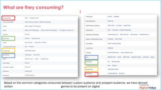 What are they consuming?
Based on the common categories consumed between custom audience and prospect audience, we have derived
certain genres to be present on digital
 