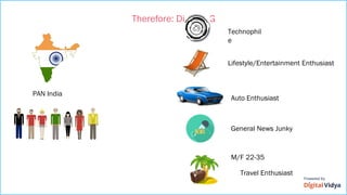 Therefore: Digital TG
Technophil
e
Lifestyle/Entertainment Enthusiast
Auto Enthusiast
General News Junky
M/F 22-35
Travel Enthusiast
PAN India
 
