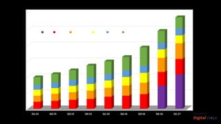 Q1:15 Q2:15 Q3:15 Q4:15 Q1:16 Q2:16 Q3:16 Q4:16 Q1:17
Jio Airtel Vodafon
e
Idea BSNL Other
 
