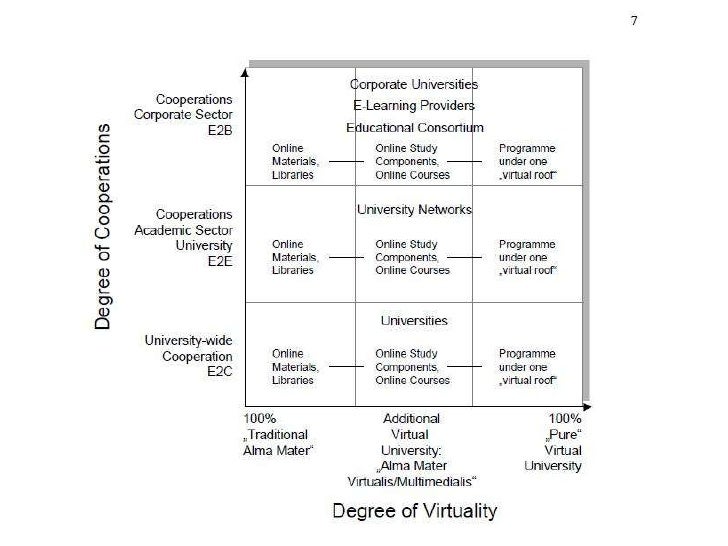 Framework Of E Learning Business Models