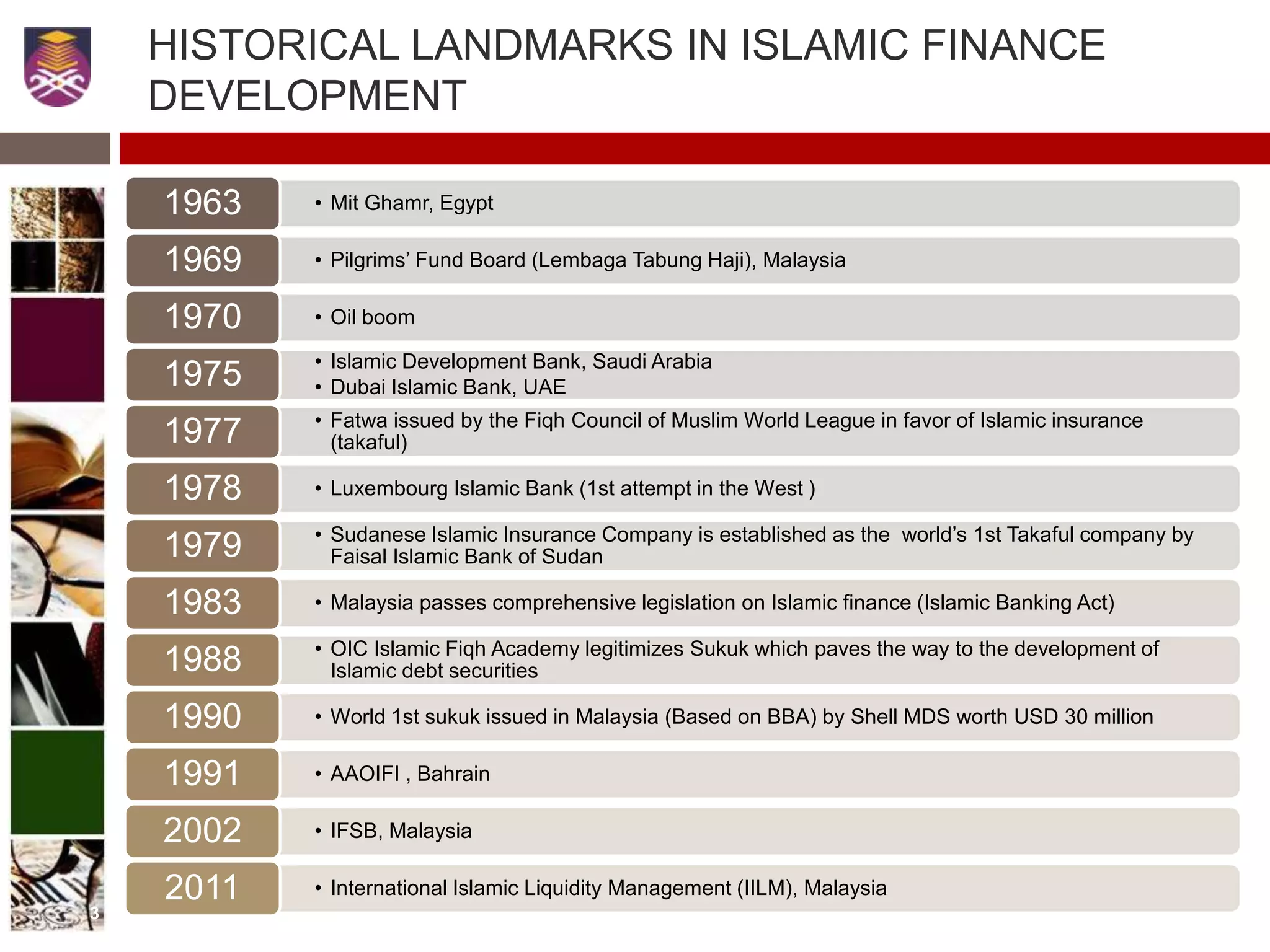 • Mit Ghamr, Egypt1963
• Pilgrims’ Fund Board (Lembaga Tabung Haji), Malaysia1969
• Oil boom1970
• Islamic Development Bank, Saudi Arabia
• Dubai Islamic Bank, UAE1975
• Fatwa issued by the Fiqh Council of Muslim World League in favor of Islamic insurance
(takaful)1977
• Luxembourg Islamic Bank (1st attempt in the West )1978
• Sudanese Islamic Insurance Company is established as the world’s 1st Takaful company by
Faisal Islamic Bank of Sudan1979
• Malaysia passes comprehensive legislation on Islamic finance (Islamic Banking Act)1983
• OIC Islamic Fiqh Academy legitimizes Sukuk which paves the way to the development of
Islamic debt securities1988
• World 1st sukuk issued in Malaysia (Based on BBA) by Shell MDS worth USD 30 million1990
• AAOIFI , Bahrain1991
• IFSB, Malaysia2002
• International Islamic Liquidity Management (IILM), Malaysia2011
HISTORICAL LANDMARKS IN ISLAMIC FINANCE
DEVELOPMENT
3
 