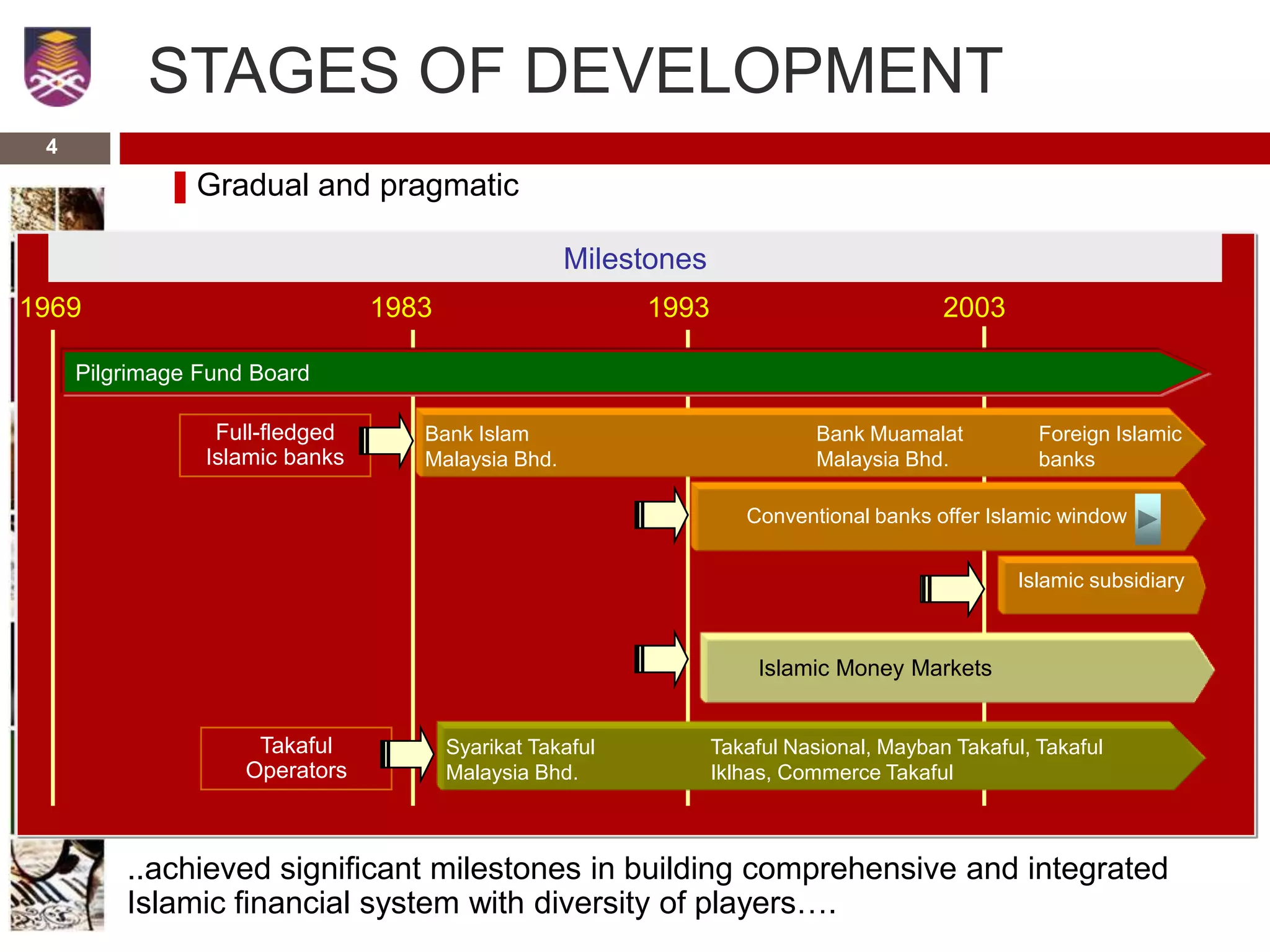 Gradual and pragmatic
..achieved significant milestones in building comprehensive and integrated
Islamic financial system with diversity of players….
Milestones
1969 1983 1993 2003
Pilgrimage Fund Board
Bank Islam
Malaysia Bhd.
Bank Muamalat
Malaysia Bhd.
Foreign Islamic
banks
Full-fledged
Islamic banks
Conventional banks offer Islamic window
Takaful
Operators
Syarikat Takaful
Malaysia Bhd.
Takaful Nasional, Mayban Takaful, Takaful
Iklhas, Commerce Takaful
Islamic subsidiary
Islamic Money Markets
STAGES OF DEVELOPMENT
4
 