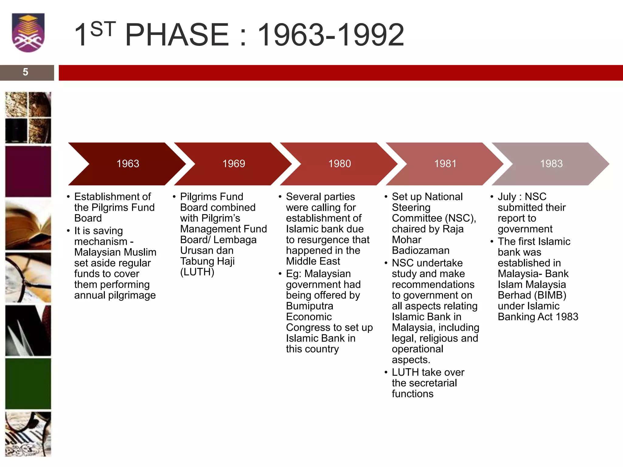 1ST PHASE : 1963-1992
1963
• Establishment of
the Pilgrims Fund
Board
• It is saving
mechanism -
Malaysian Muslim
set aside regular
funds to cover
them performing
annual pilgrimage
1969
• Pilgrims Fund
Board combined
with Pilgrim’s
Management Fund
Board/ Lembaga
Urusan dan
Tabung Haji
(LUTH)
1980
• Several parties
were calling for
establishment of
Islamic bank due
to resurgence that
happened in the
Middle East
• Eg: Malaysian
government had
being offered by
Bumiputra
Economic
Congress to set up
Islamic Bank in
this country
1981
• Set up National
Steering
Committee (NSC),
chaired by Raja
Mohar
Badiozaman
• NSC undertake
study and make
recommendations
to government on
all aspects relating
Islamic Bank in
Malaysia, including
legal, religious and
operational
aspects.
• LUTH take over
the secretarial
functions
1983
• July : NSC
submitted their
report to
government
• The first Islamic
bank was
established in
Malaysia- Bank
Islam Malaysia
Berhad (BIMB)
under Islamic
Banking Act 1983
5
 
