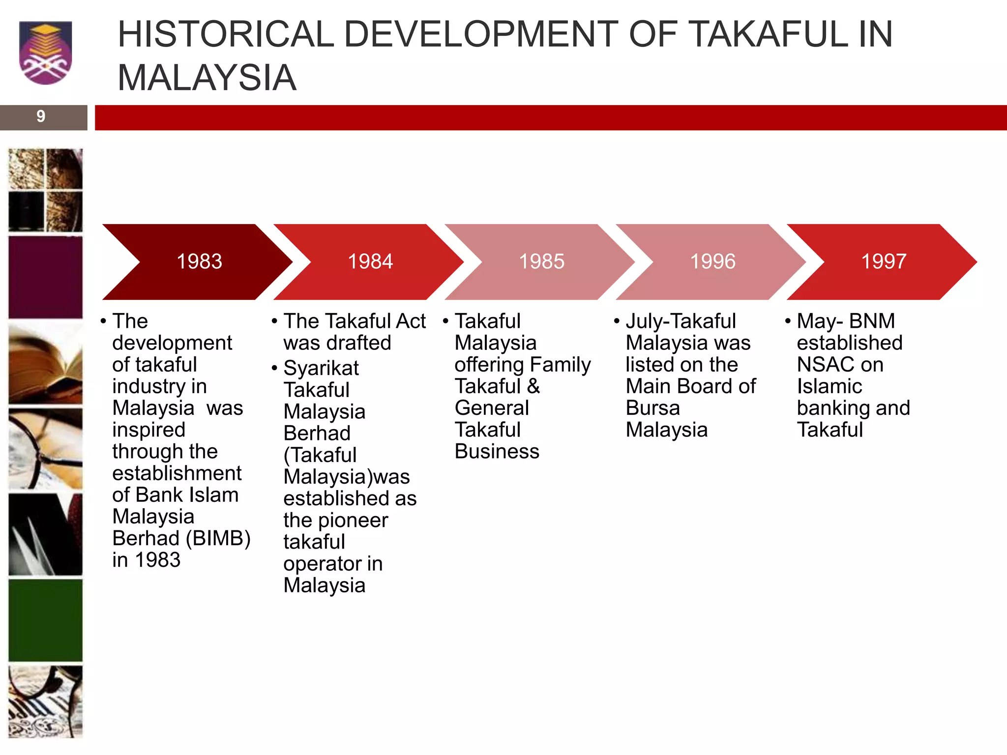 HISTORICAL DEVELOPMENT OF TAKAFUL IN
MALAYSIA
1983
• The
development
of takaful
industry in
Malaysia was
inspired
through the
establishment
of Bank Islam
Malaysia
Berhad (BIMB)
in 1983
1984
• The Takaful Act
was drafted
• Syarikat
Takaful
Malaysia
Berhad
(Takaful
Malaysia)was
established as
the pioneer
takaful
operator in
Malaysia
1985
• Takaful
Malaysia
offering Family
Takaful &
General
Takaful
Business
1996
• July-Takaful
Malaysia was
listed on the
Main Board of
Bursa
Malaysia
1997
• May- BNM
established
NSAC on
Islamic
banking and
Takaful
9
 