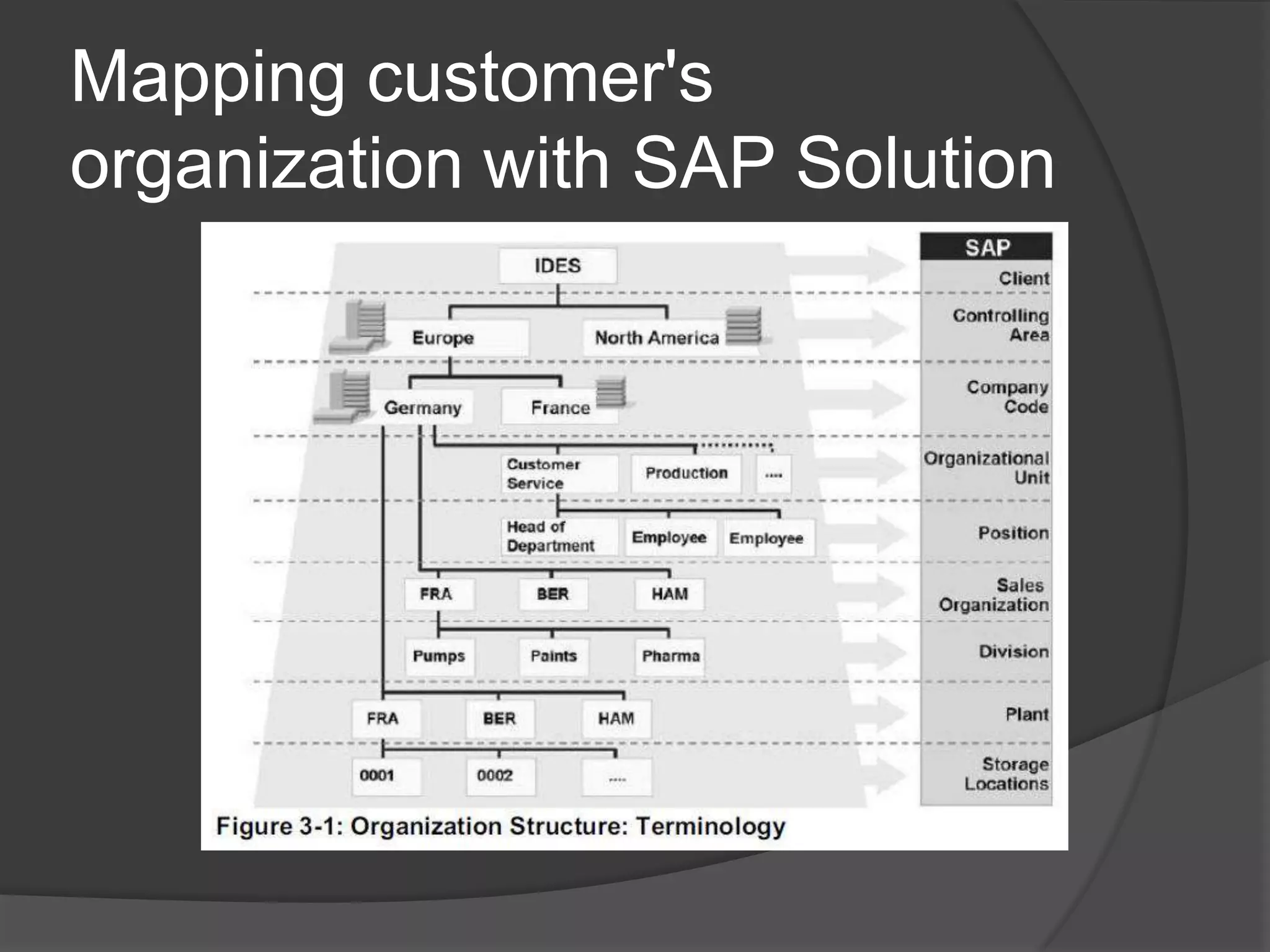 Return to vendorGood IssueGood issue to work center