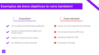 Exemplos de bons objetivos (e ruins também)
O que fazer O que não fazer
Lançar uma nova campanha de marketing
Ter uma base incrível de leads qualificados
Construir relacionamentos sólidos com
nossos alunos
Acelerar o crescimento em vendas
Ser referência no nosso mercado
Ter um base de alunos 20% maior
Conquistar o mercado
Aumentar vendas em 25%
 