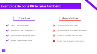 Exemplos de bons KR (e ruins também)
O que fazer O que não fazer
Ter um custo por lead baixo
Ter 3.7 mil novos leads
Aumentar o MAU de X para 1.5X
Ampliar em X% as vendas no Q3
Atingir X% em market share
Ter uma base de alunos em crescimento
Vender mais do que os concorrentes
Encontrar um novo mercado alvo
 
