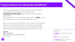 O que colocar na coluna de iniciativas?
Para atingir qualquer meta, muitas iniciativas serão
necessárias. Elas nada mais são do que o
desdobramento tático para atingir os resultados
esperados.
De outra forma, as iniciativas respondem o QUE vai ser
feito para que o time consiga 100% da meta.
Nesse momento, é importante que todo o time esteja
presente e focado para que as iniciativas pensadas
estejam bem alinhadas com as prioridades e com a
capacidade de entrega dentro do limite de tempo.
PRO-TIP
Objetivo: Ter uma base incrível de
leads
KR: Ter 3.7 mil novos leads
Iniciativa: lançar dois materiais
ricos sobre OKR e KPI.
Legenda:
Done - concluídas
WIP - work in progress, ou em andamento
To do - a fazer
 