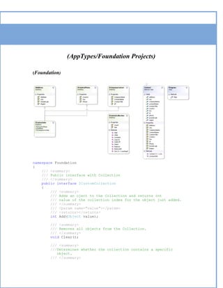 (AppTypes/Foundation Projects)

(Foundation)




namespace Foundation
{
    /// <summary>
    /// Public interface with Collection
    /// </summary>
    public interface ICustomCollection
    {
        /// <summary>
        /// Adds an oject to the Collection and returns int
        /// value of the collection index for the object just added.
        /// </summary>
        /// <param name="value"></param>
        /// <returns></returns>
        int Add(Object value);

       /// <summary>
       /// Removes all objects from the Collection.
       /// </summary>
       void Clear();

       /// <summary>
       ///Determines whether the collection contains a specific
          object.
       /// </summary>
 