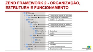 ZEND FRAMEWORK 2 - ORGANIZAÇÃO,
ESTRUTURA E FUNCIONAMENTO

 