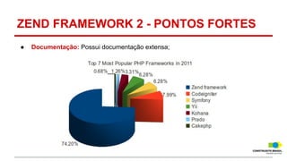 ZEND FRAMEWORK 2 - PONTOS FORTES
●

Documentação: Possui documentação extensa;

 