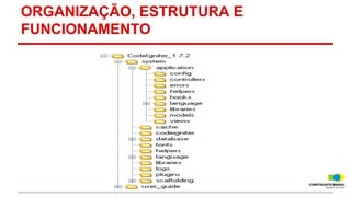 ORGANIZAÇÃO, ESTRUTURA E
FUNCIONAMENTO

 