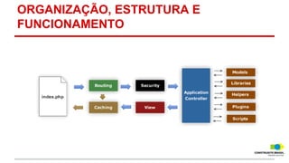 ORGANIZAÇÃO, ESTRUTURA E
FUNCIONAMENTO

 