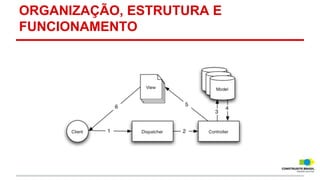 ORGANIZAÇÃO, ESTRUTURA E
FUNCIONAMENTO

 