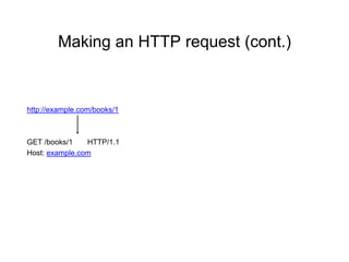 Making an HTTP request (cont.)
http://example.com/books/1
GET /books/1 HTTP/1.1
Host: example.com
 