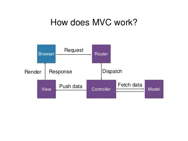 Web Application Frameworks (WAF)