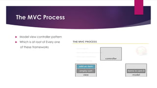 The MVC Process
 Model view controller pattern
 Which is at root of Every one
of these frameworks
 