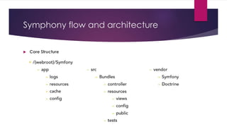 Symphony flow and architecture
 Core Structure
 