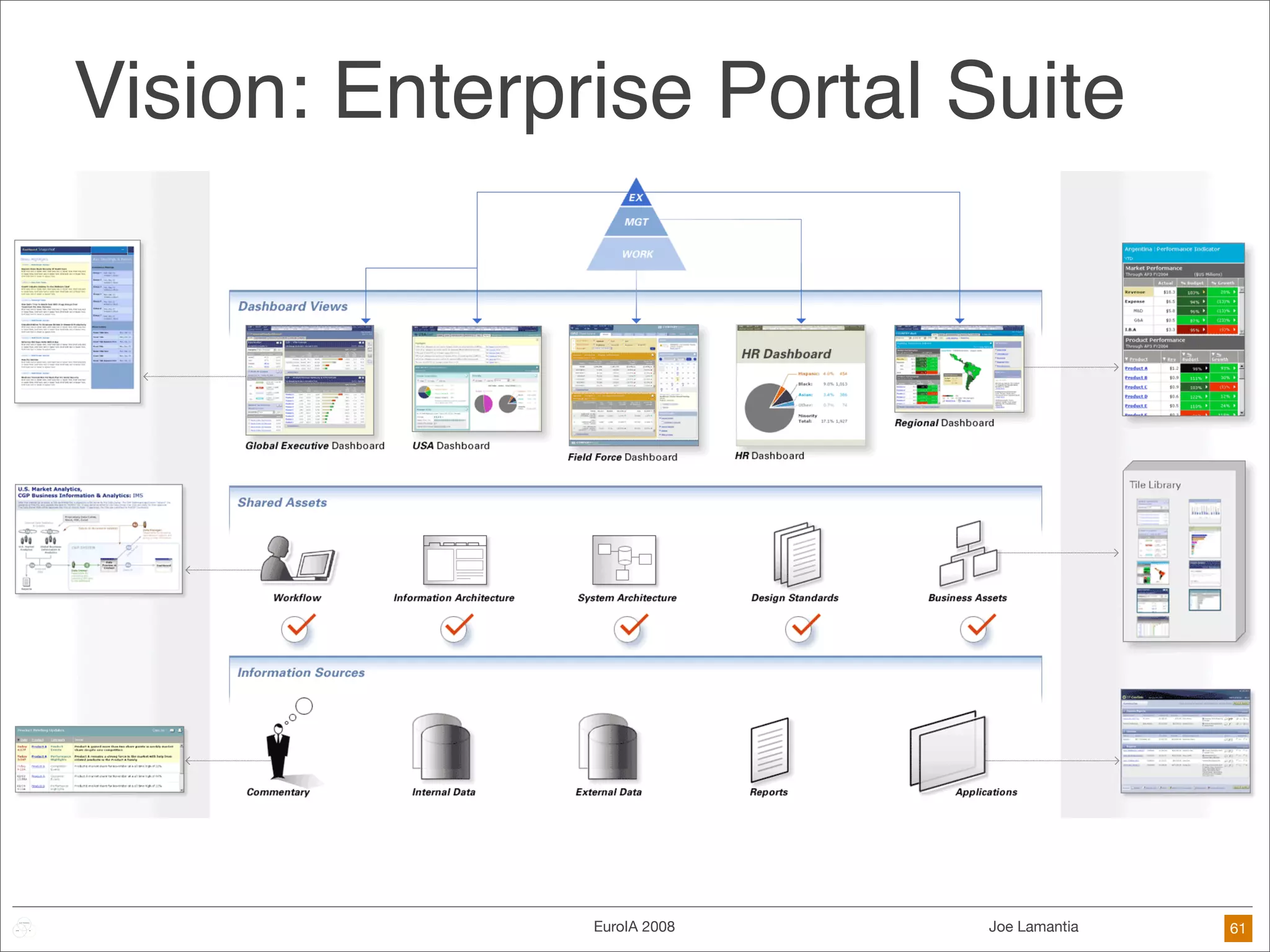 Frameworks Are The Future of Design
