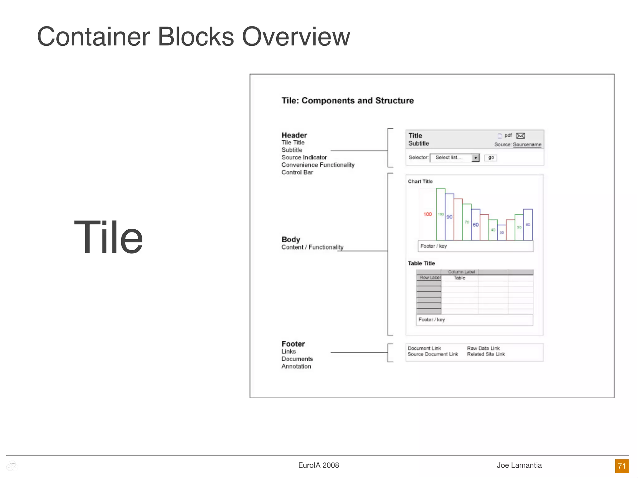 Frameworks Are The Future of Design
