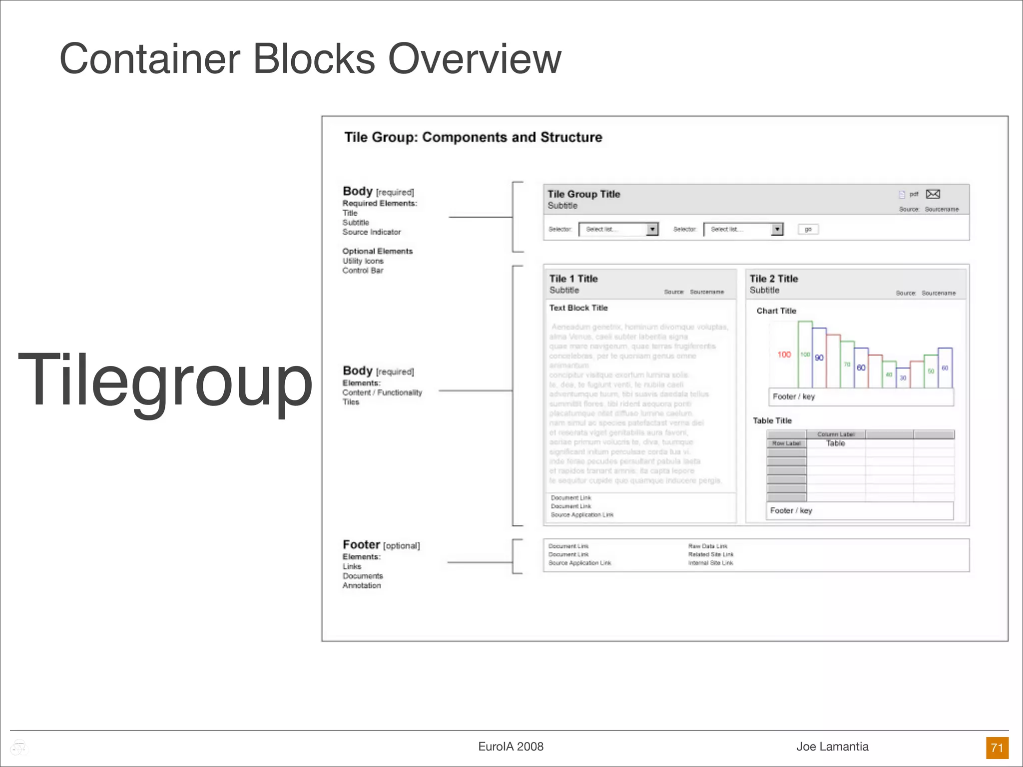 Frameworks Are The Future of Design