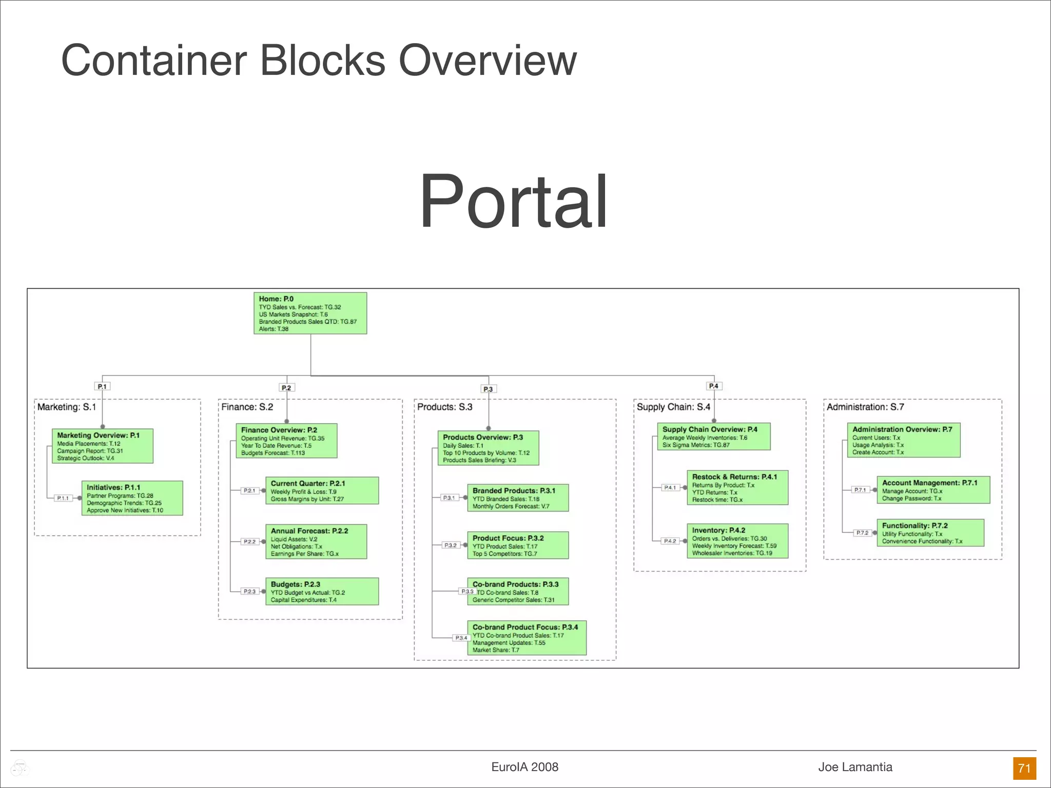 Frameworks Are The Future of Design