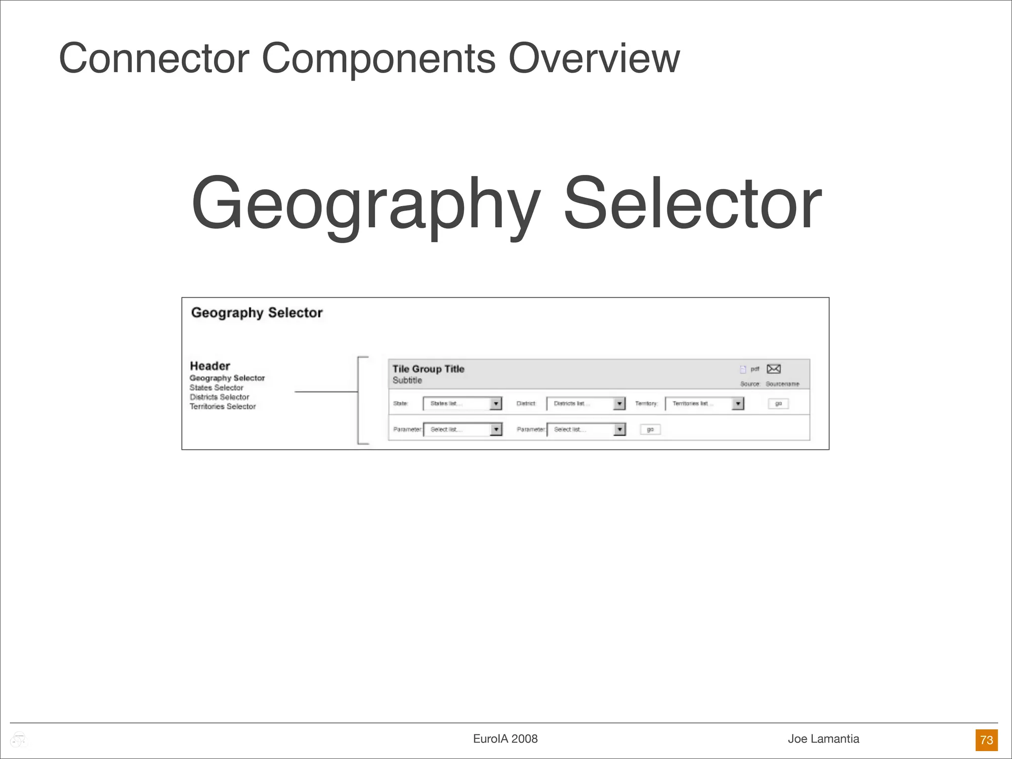 Frameworks Are The Future of Design