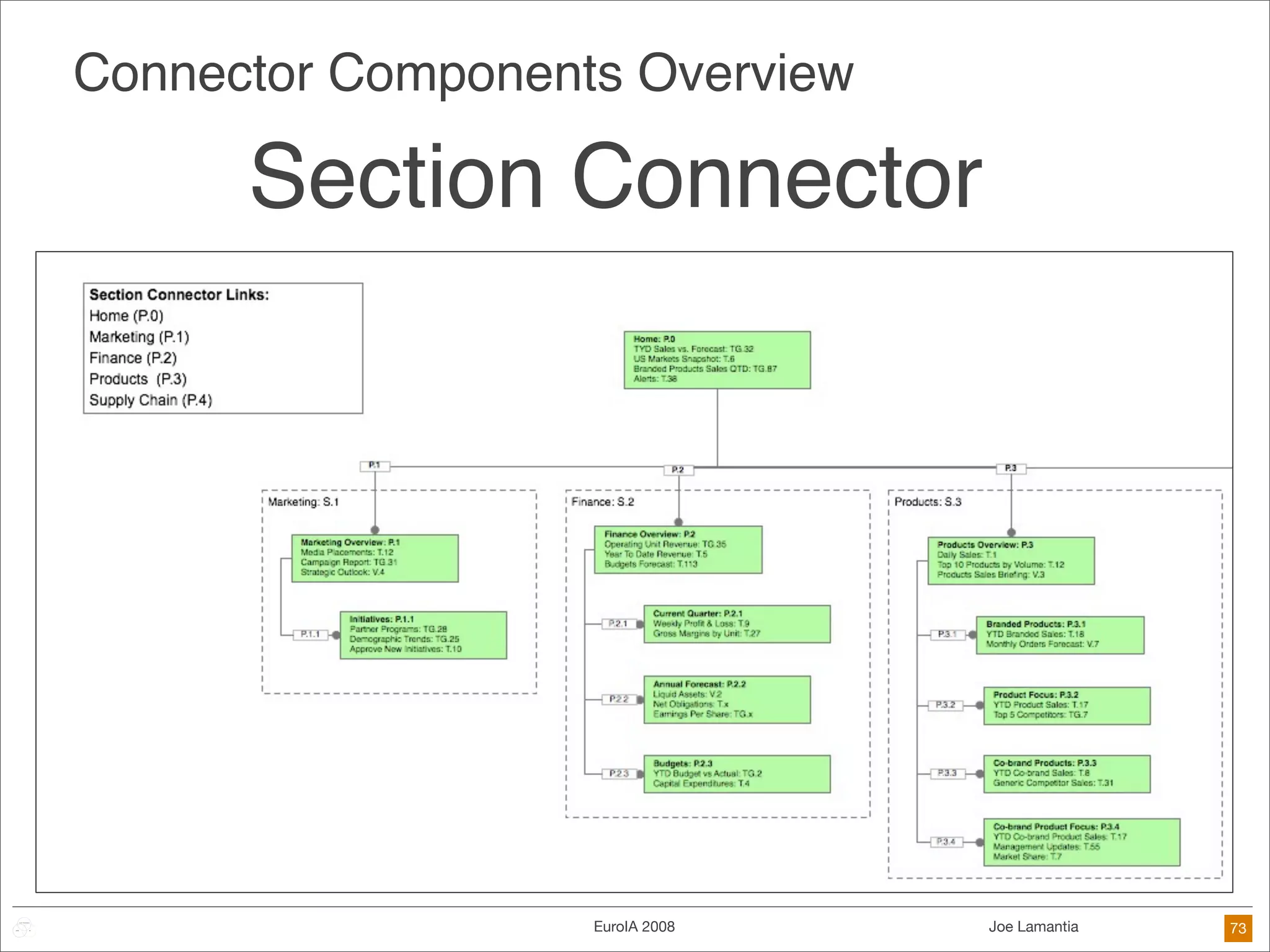 Frameworks Are The Future of Design