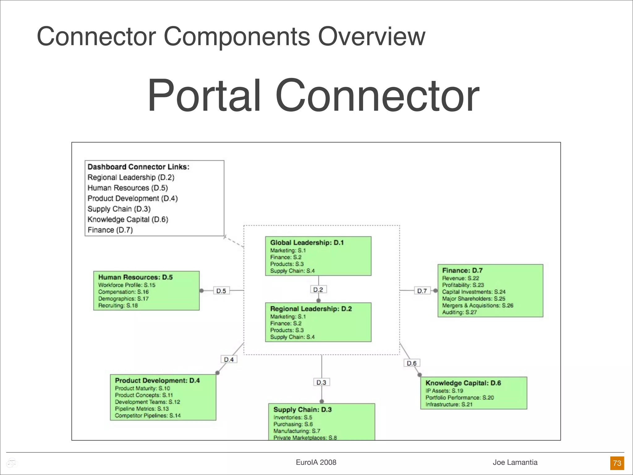 Frameworks Are The Future of Design