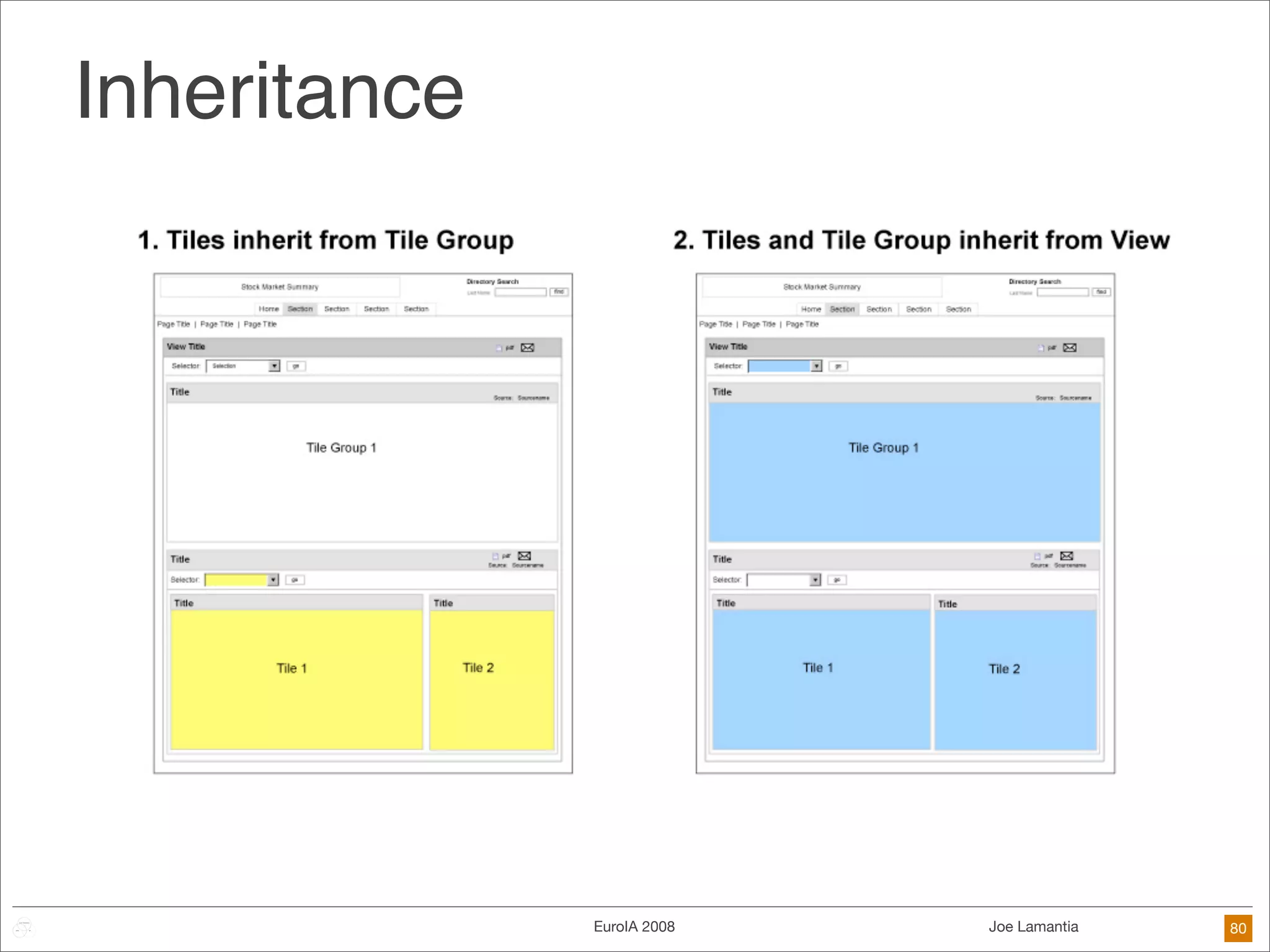 Frameworks Are The Future of Design