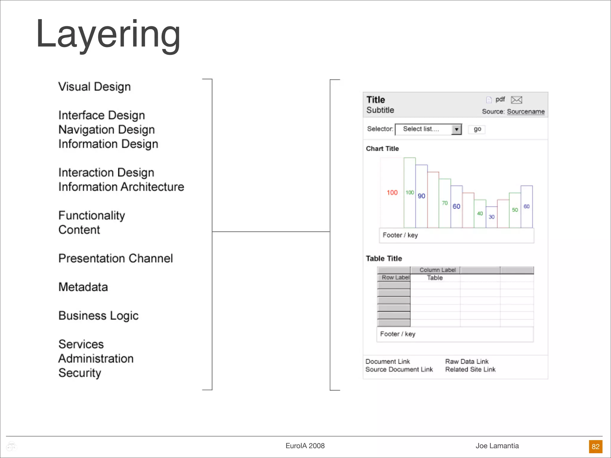Frameworks Are The Future of Design