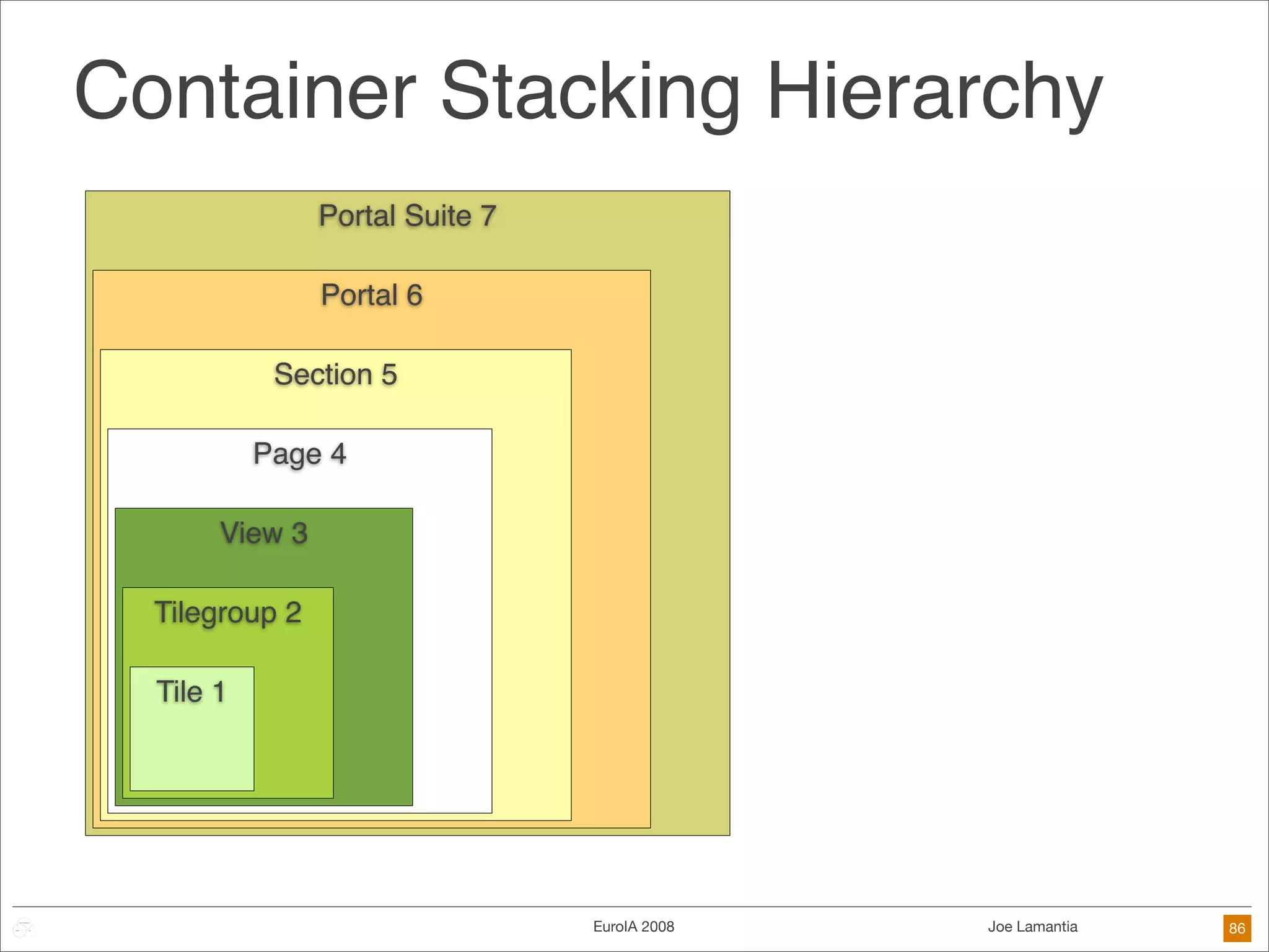 Frameworks Are The Future of Design