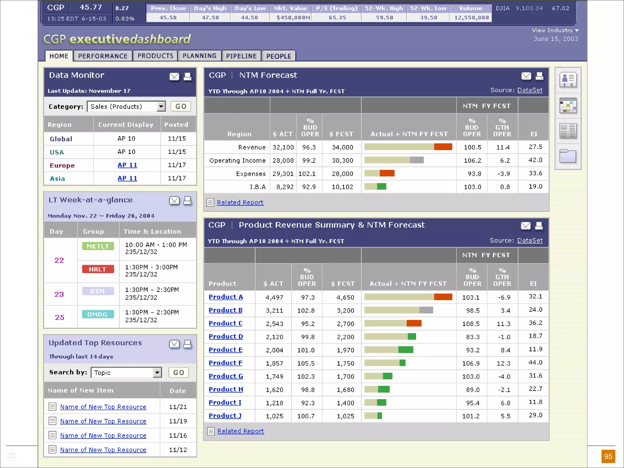 Frameworks Are The Future of Design