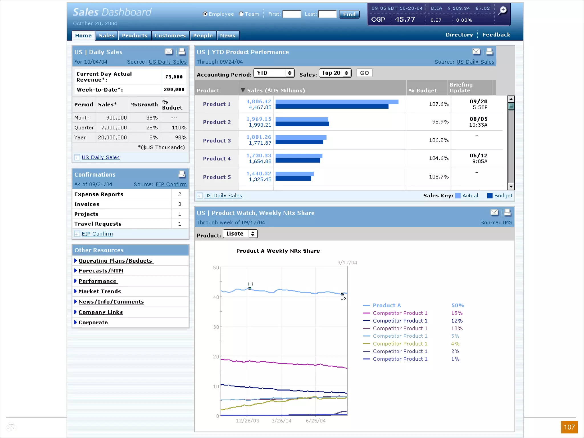 Frameworks Are The Future of Design