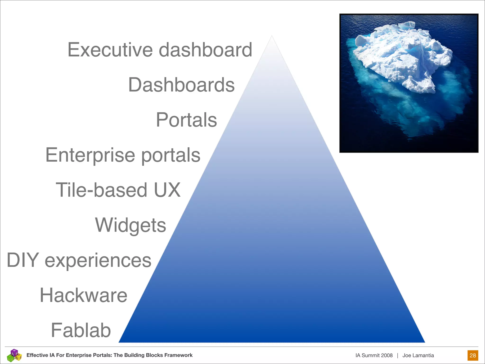 Frameworks Are The Future of Design