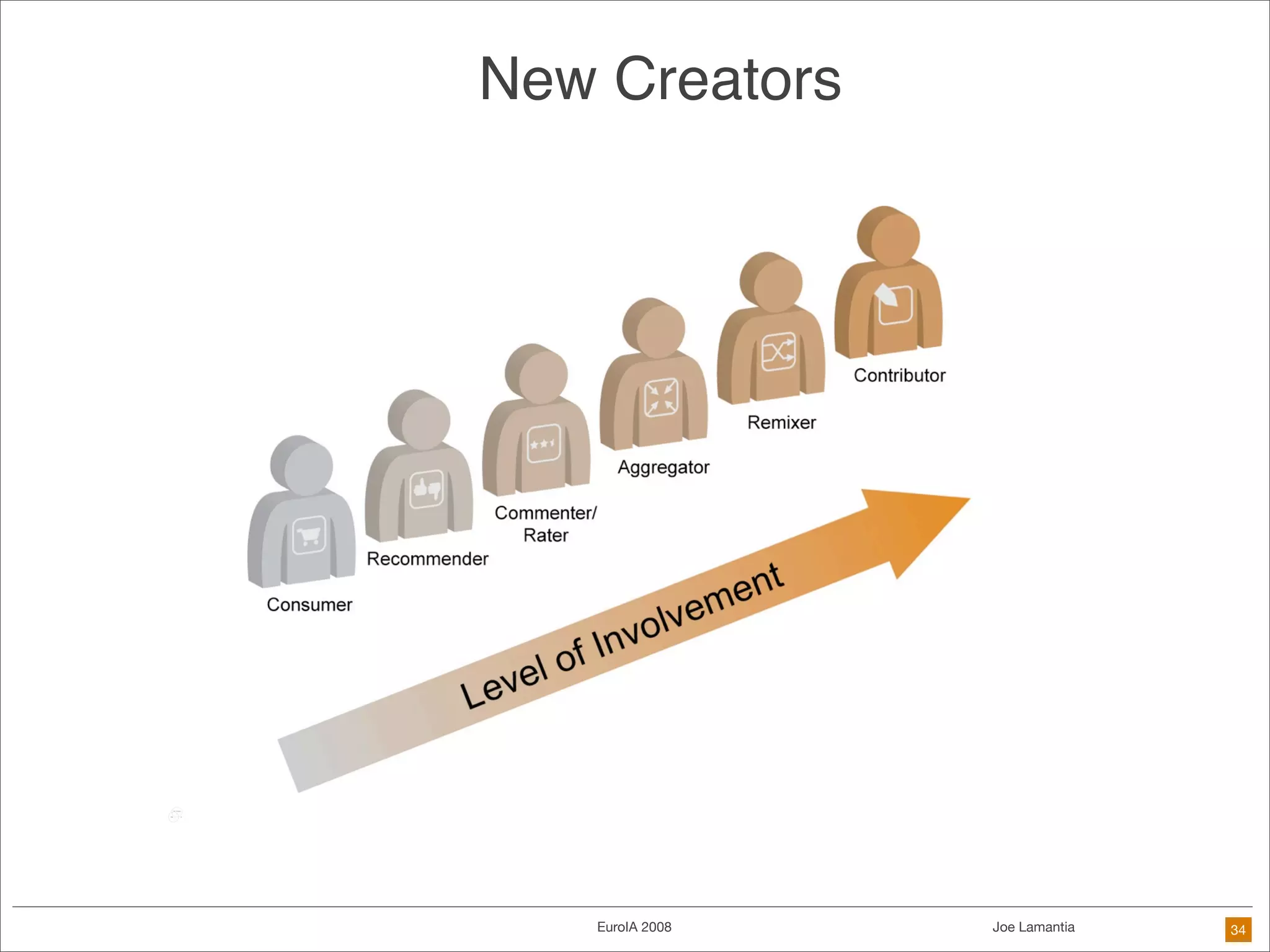 Frameworks Are The Future of Design