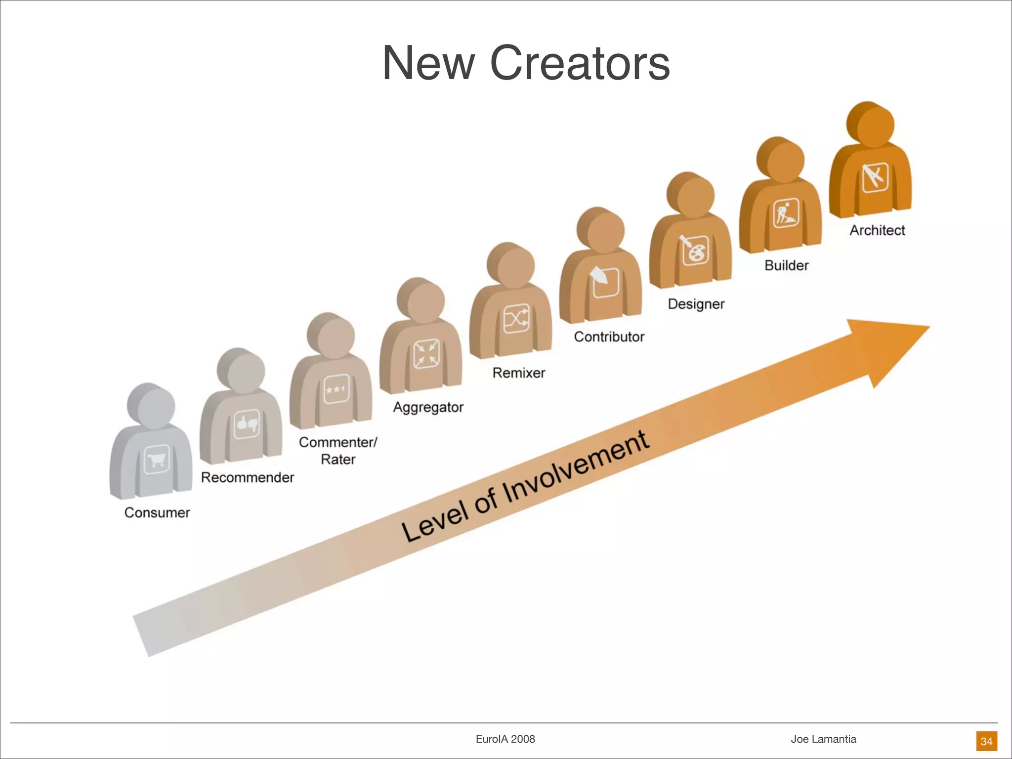 Frameworks Are The Future of Design