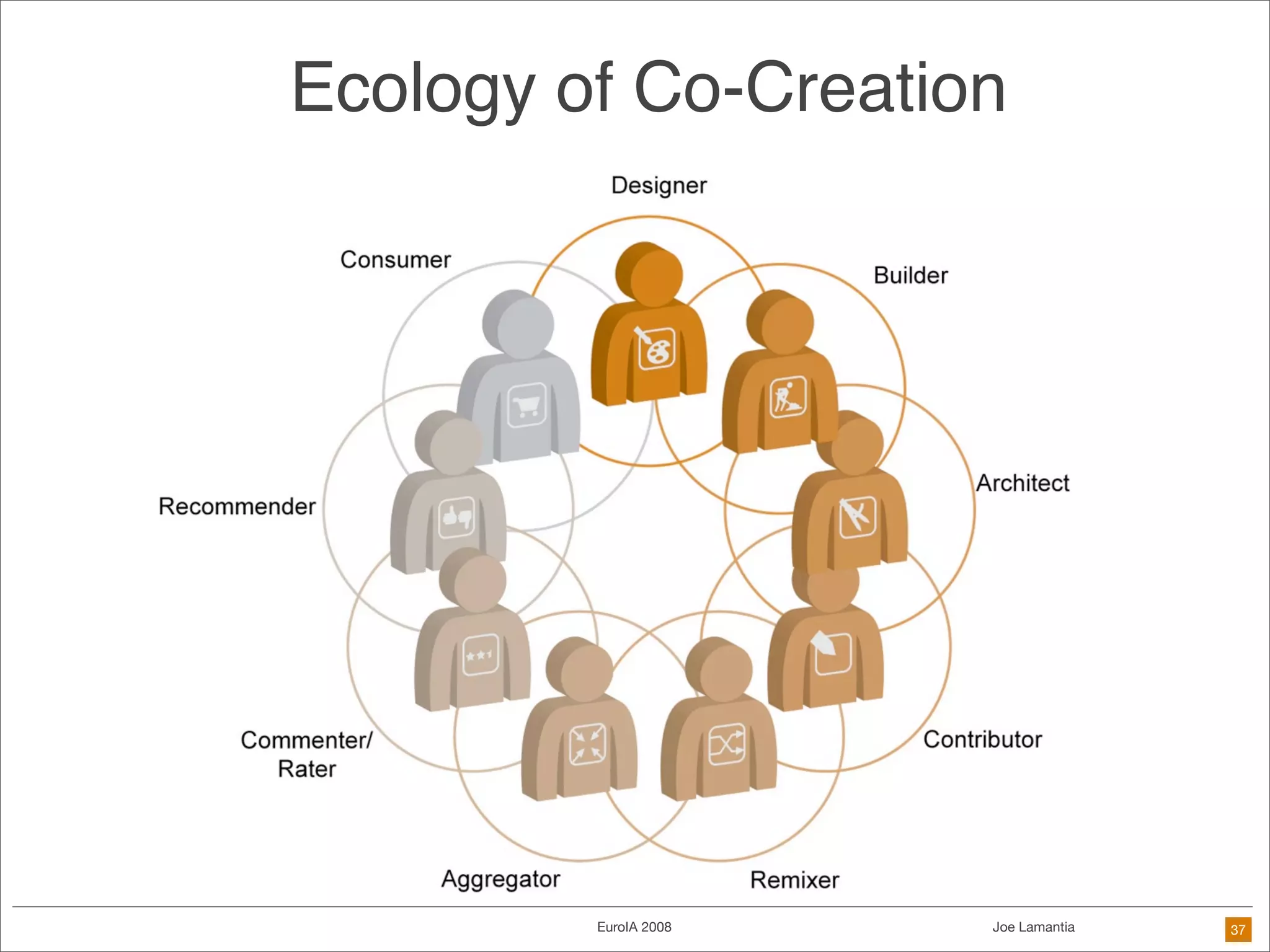 Frameworks Are The Future of Design