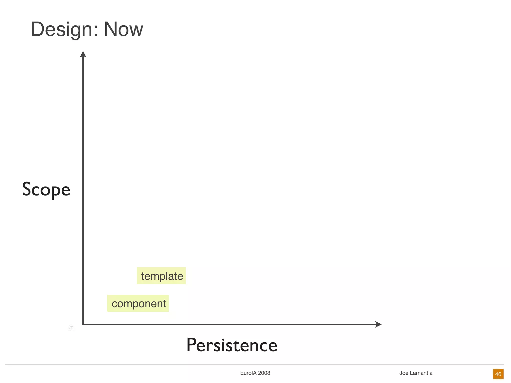 Frameworks Are The Future of Design