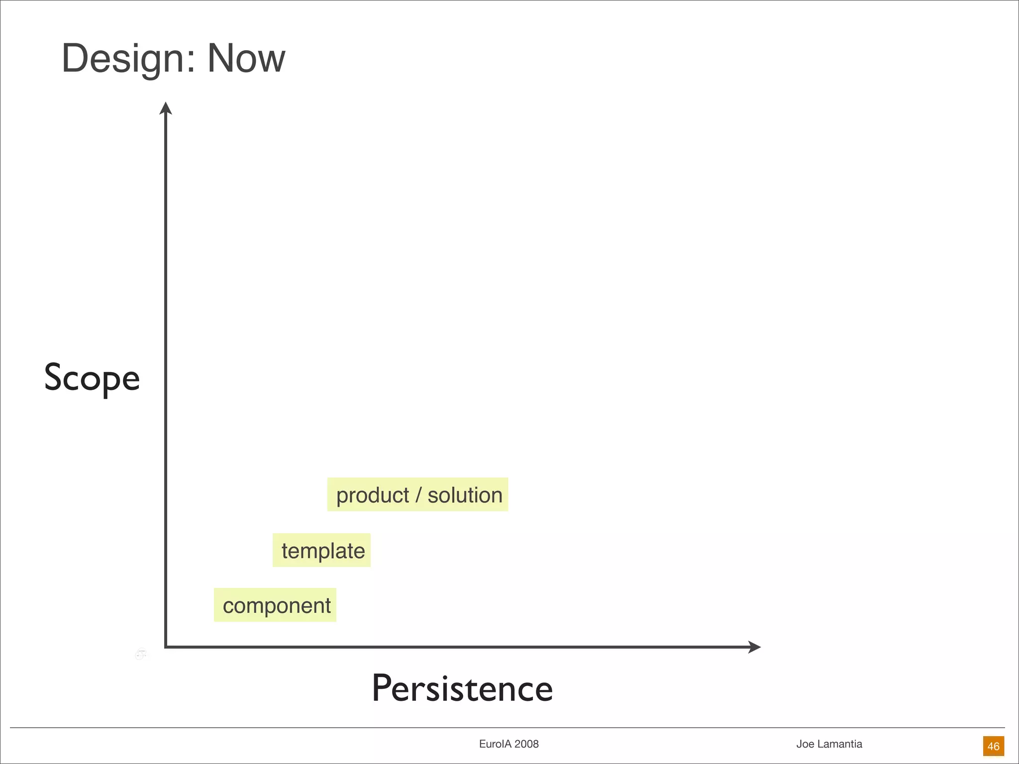 Frameworks Are The Future of Design