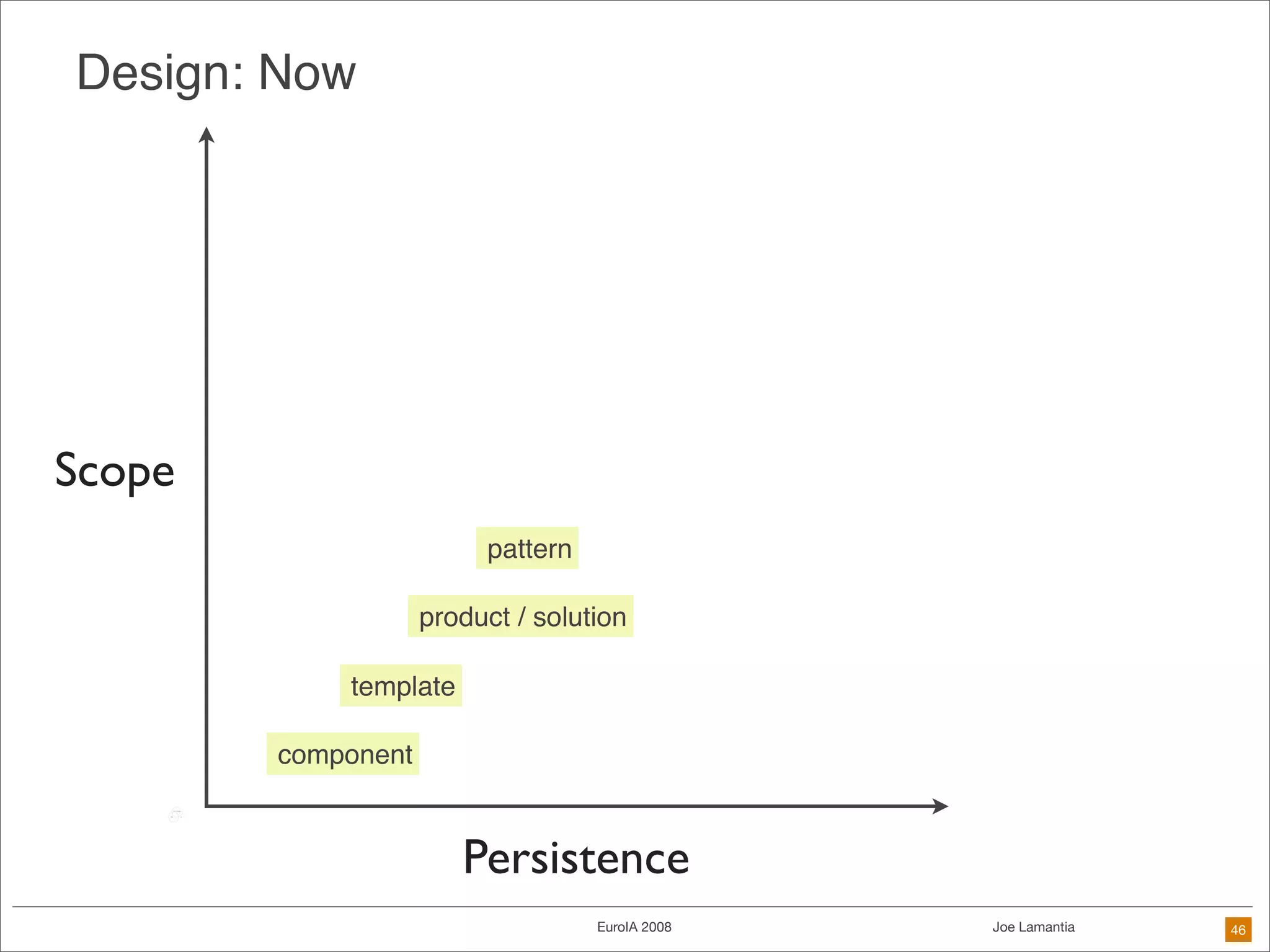 Frameworks Are The Future of Design