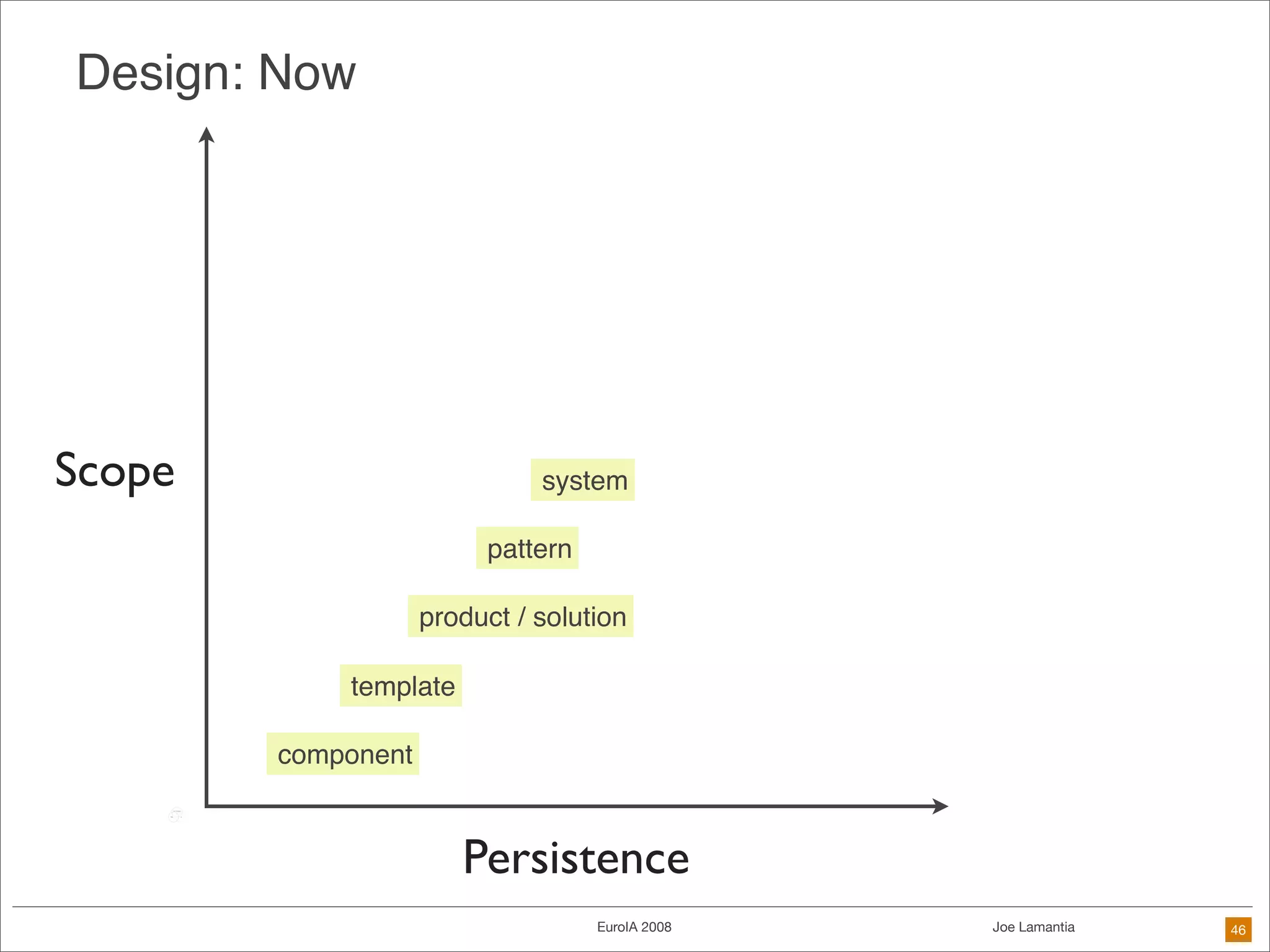 Frameworks Are The Future of Design