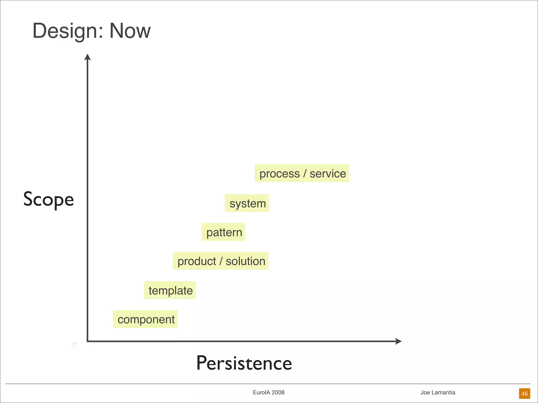 Frameworks Are The Future of Design