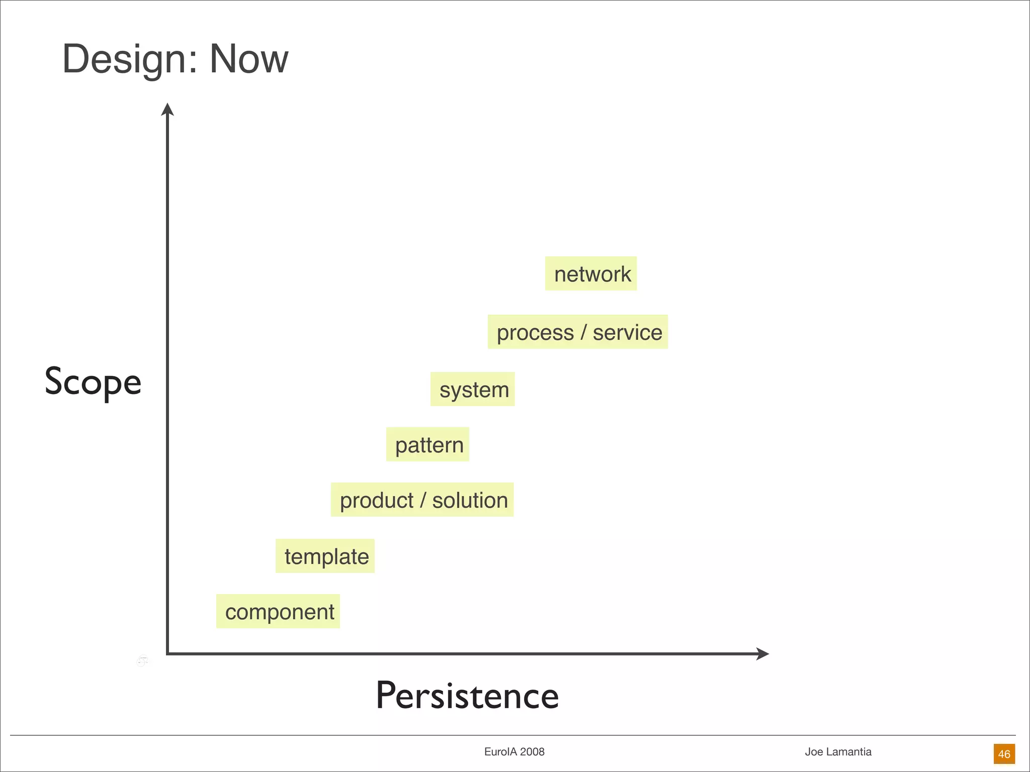 Frameworks Are The Future of Design