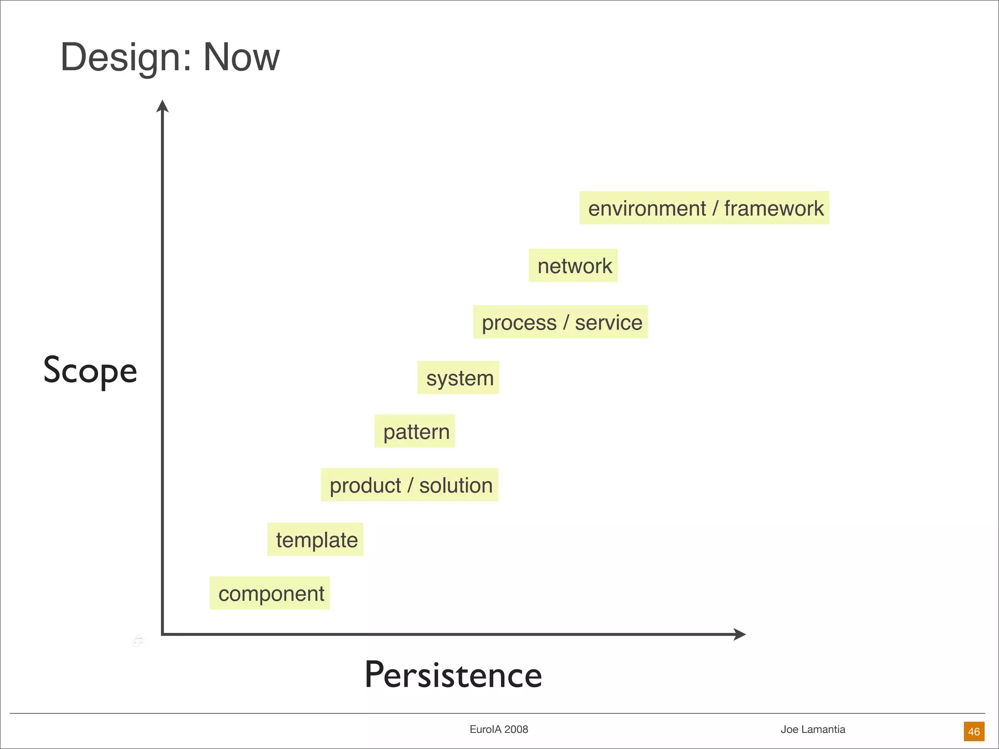 Frameworks Are The Future of Design