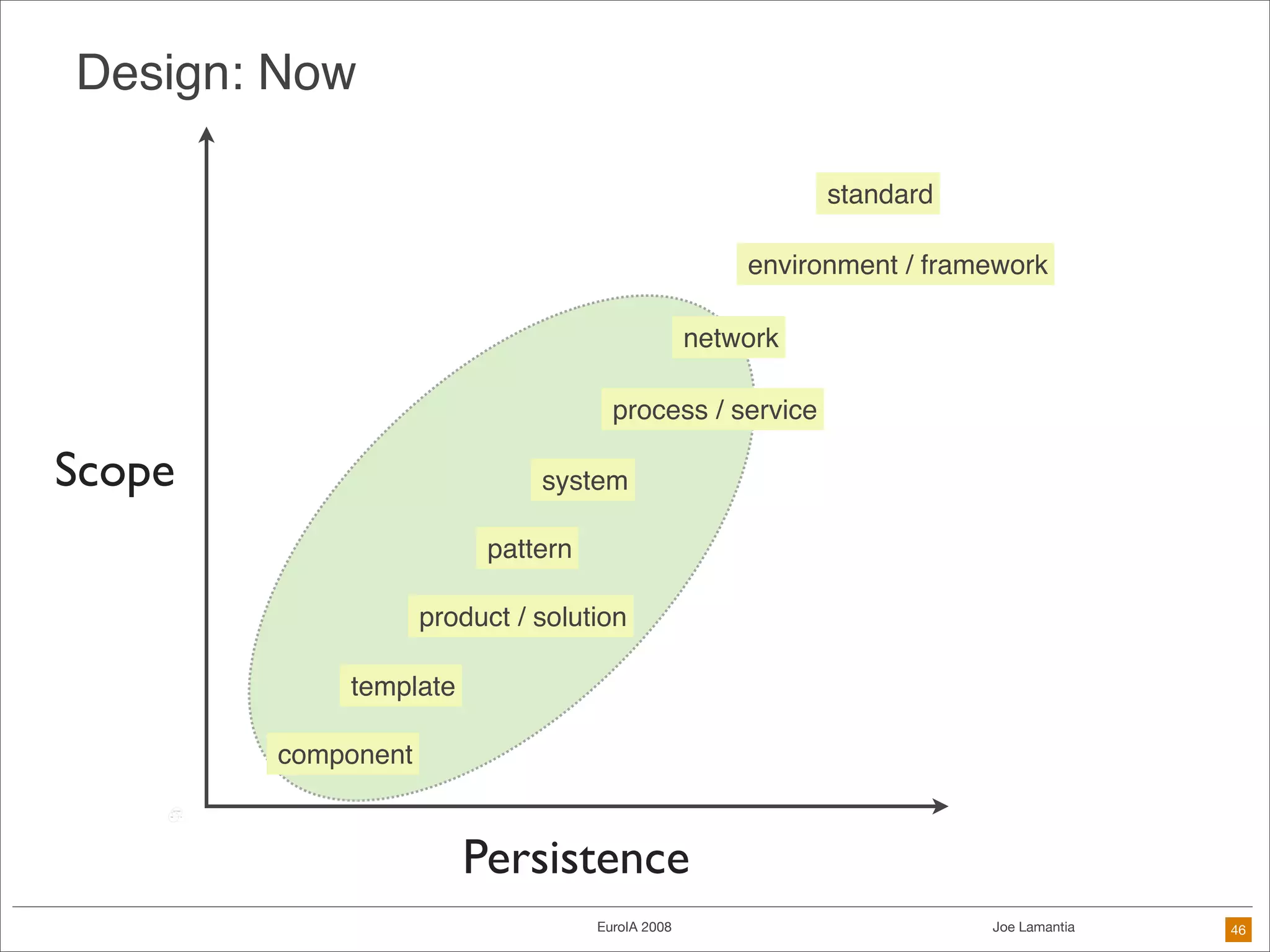 Frameworks Are The Future of Design