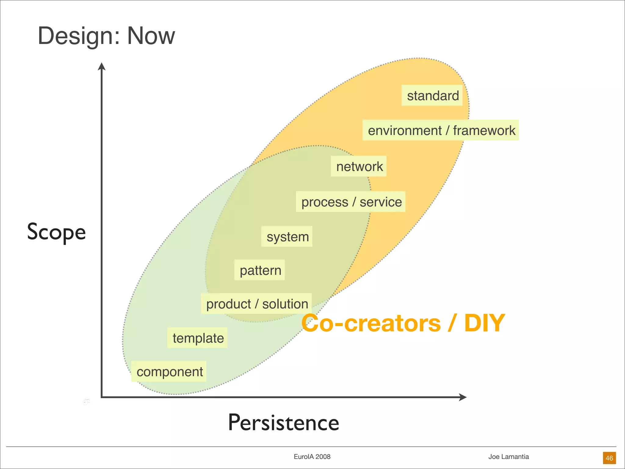 Frameworks Are The Future of Design